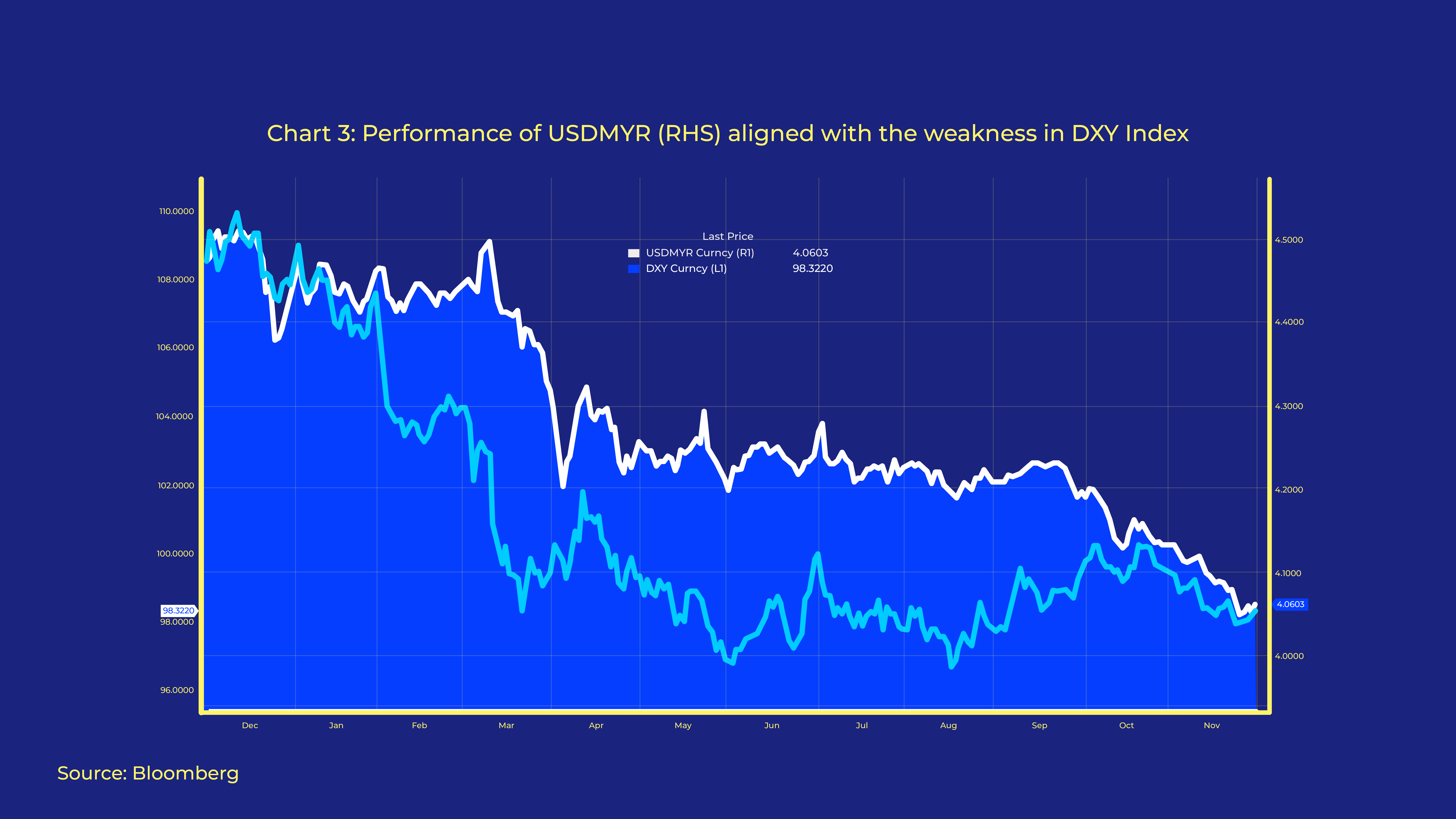 Chart 3 Ria December 2025 